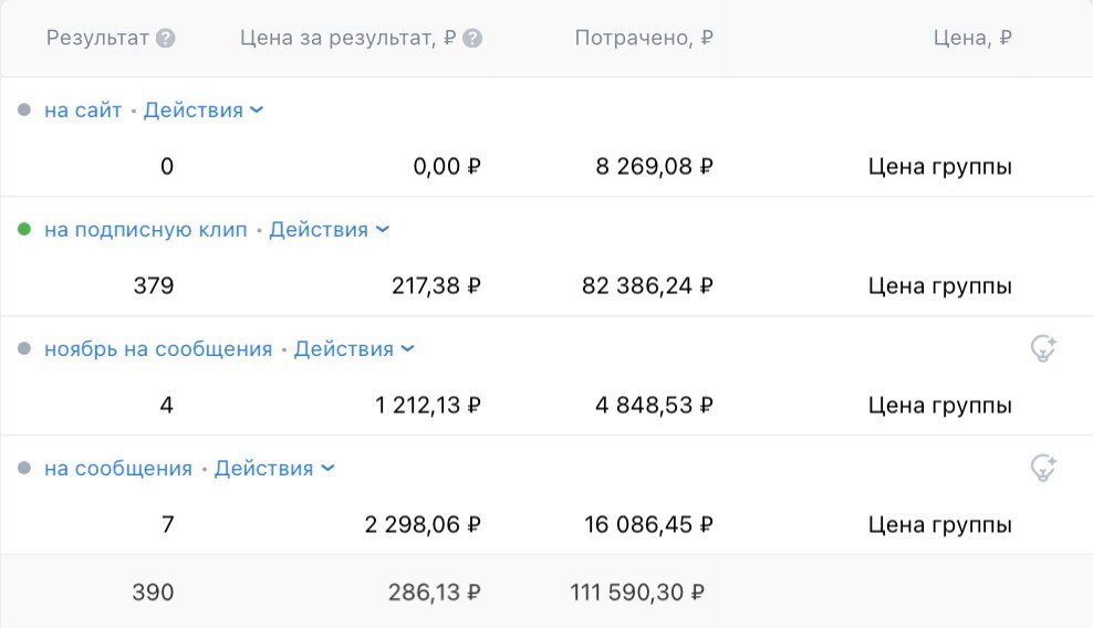 Общие результаты 1