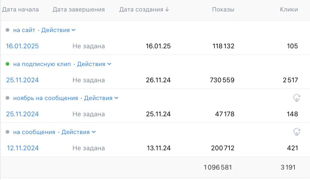 Общие результаты 2